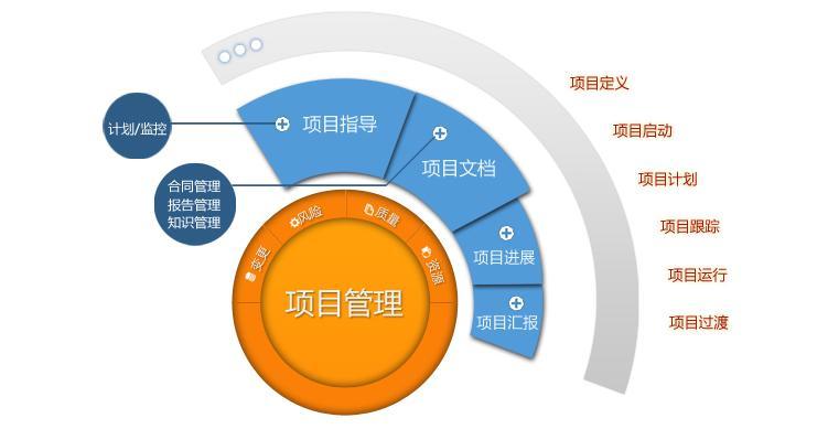 产品管理与项目管理-上海北宙企业管理咨询-nuc - passion