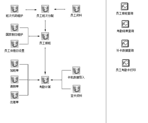 openflow产品hr管理流程图