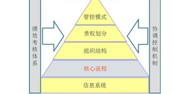 上海综合企业管理咨询信息中心